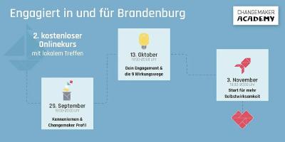 Plakat mit den Daten und den Inhalten des Workshops